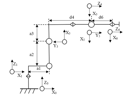 Research on welding trajectory planning of MOTOMAN-MA1440 robot