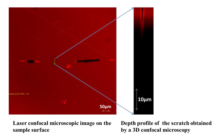 Progress on defect inspection for large-aperture optics