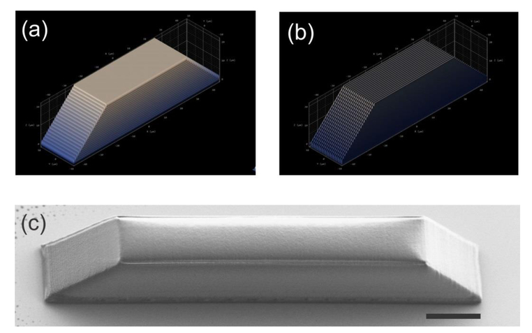 Direct laser-written waveguides for integrated liquid Direct laser-written waveguides for integrated liquid