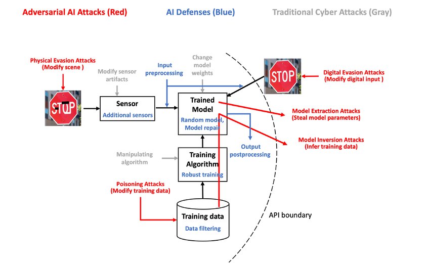AI vs. Blue Team: Strategies to Defend Against LLM-Assisted Breaches - Future Trends and Challenges