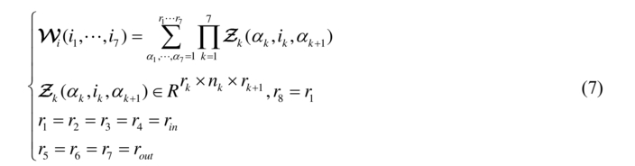 DNN compression approach based on Bayesian optimization tensor