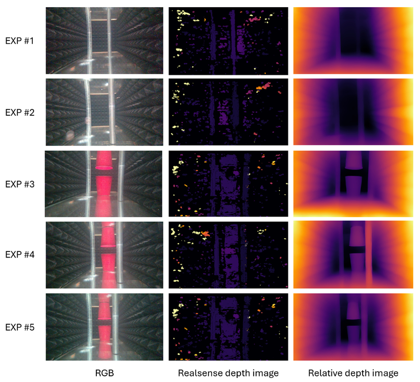 RGB, Realsense depth, and relative depth images taken through 5 experimental setting with objects at different distances.