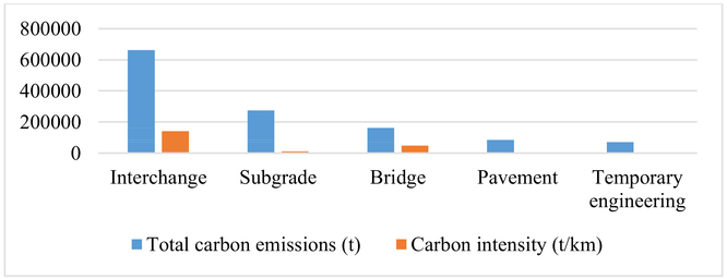 Research on carbon emission calculation and carbon reduction ...