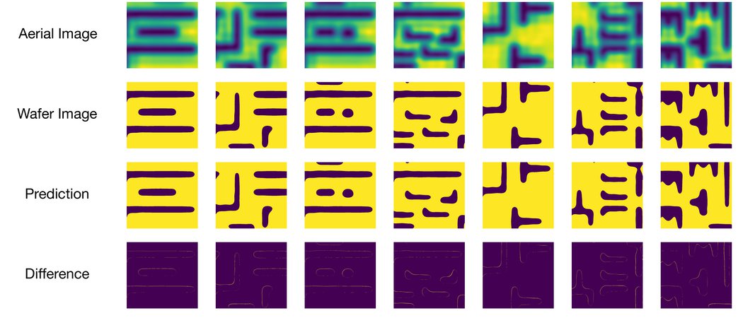 TorchResist: open-source differentiable resist simulator