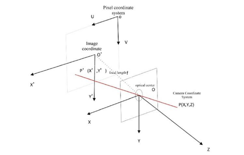 A ship altitude measurement method based on the fusion of camera and ...