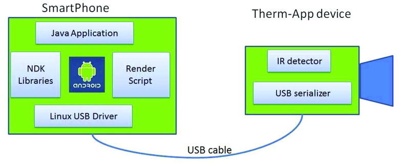 PSI USB Devices Driver PSI USB Devices Driver