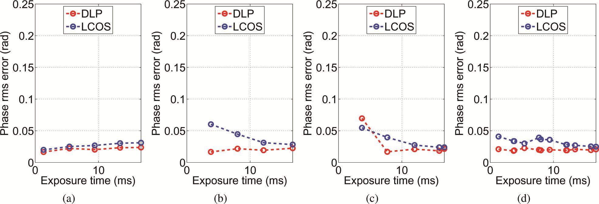 Dlp Comparison Chart