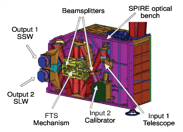 SPIRE Documentation - Level 2 - Herschel - Cosmos