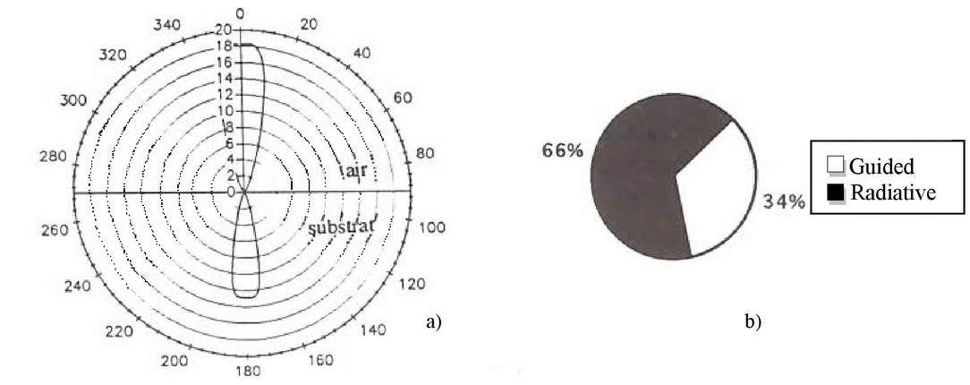 Moving clockwise, label the steps of energy production in this diagram of a coal-fired power plant.