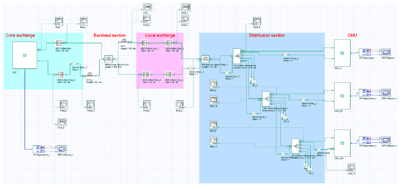 rsoa in optisystem