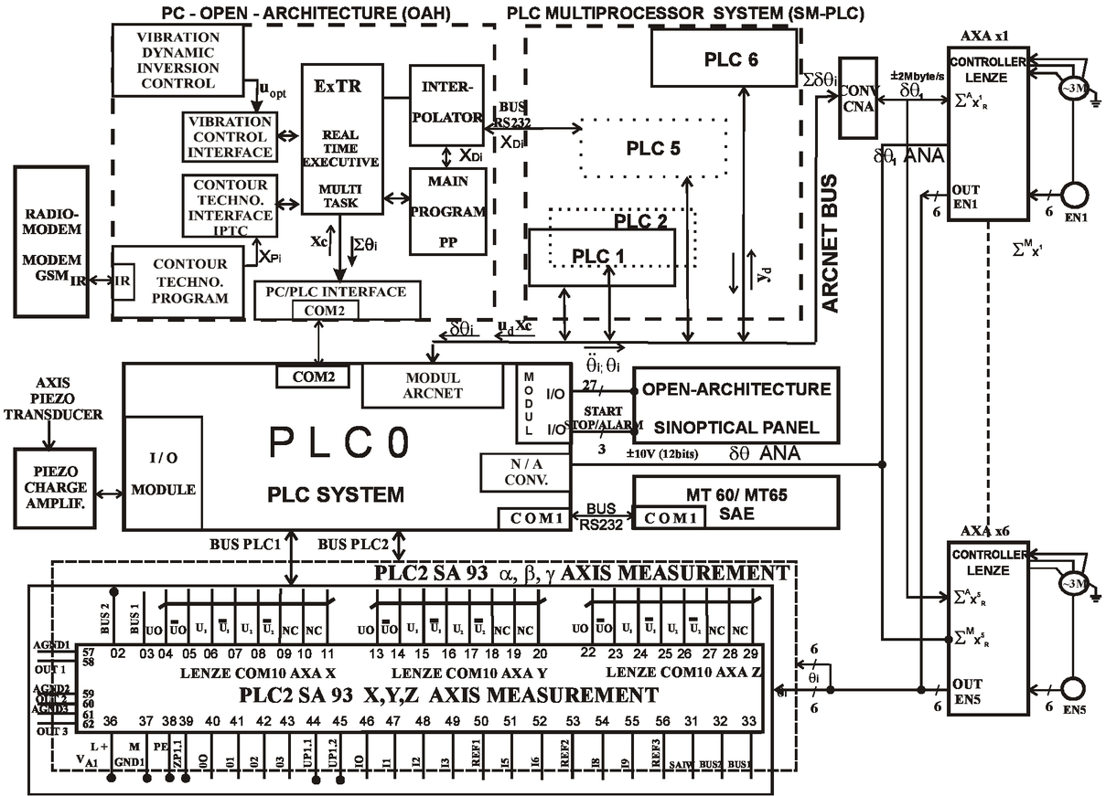 Lenze Inverter Wiring Diagram