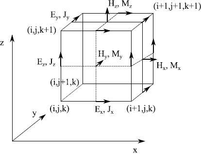 md simulation fdtd