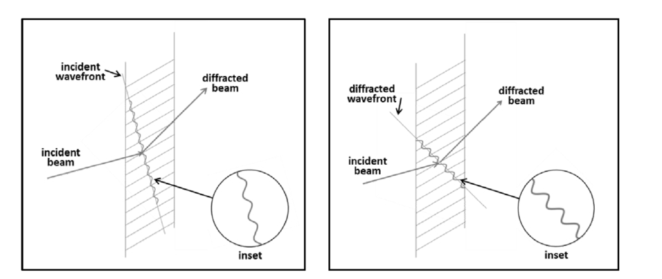 Mathcad Ray Tracing Program Free Mathcad Ray Tracing Program Free