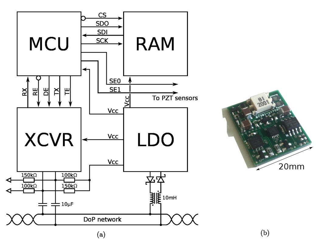 Rs485 Transceivers Achieve 20mbps