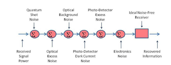comparative analysis of dark current
