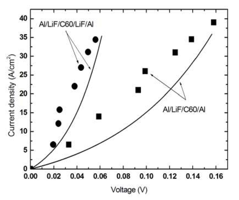 Interface Trap Density Effect On Efficiency Of Fullerene Organic.