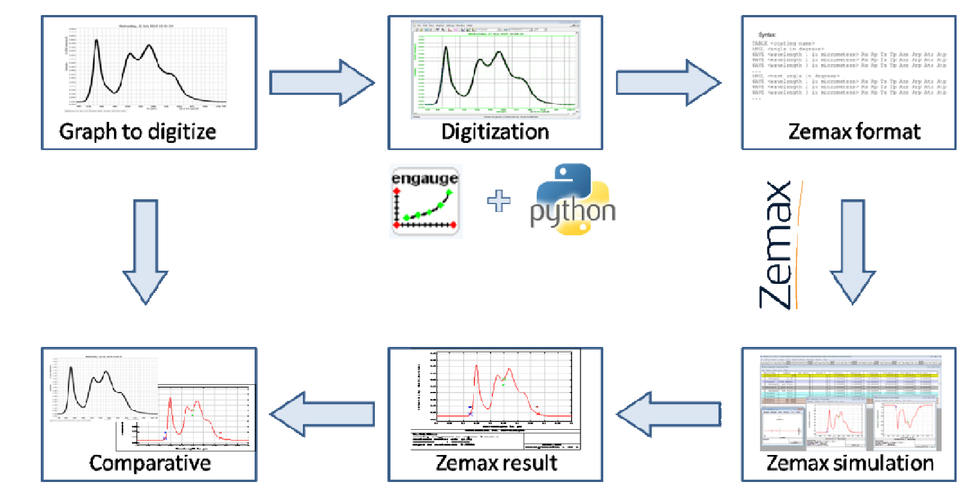 simple zemax file for download simple zemax file for download