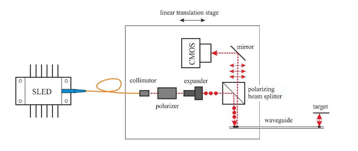 Draw The Shear Diagram For The Beam Follow The Sign Convention Figure 1