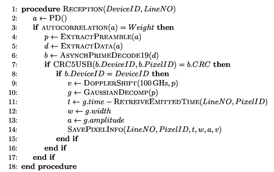A Hybrid 3d Lidar Imager Based On Pixel By Pixel Scanning And Ds Ocdma
