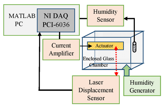 daq matlab 2009 daq matlab 2009