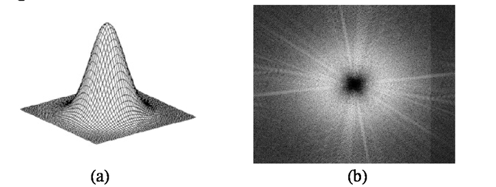 Cross Correlation And Image Alignment For Multi Band Ir Sensors