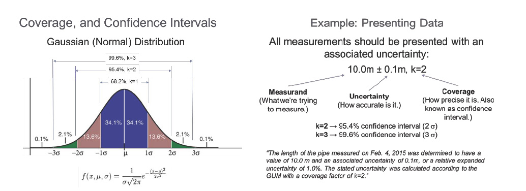 Best Practices In Passive Remote Sensing Vnir Hyperspectral System Hardware Calibrations