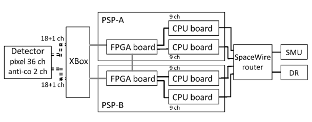 System System