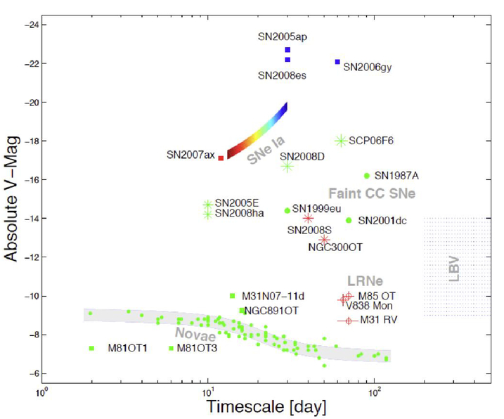 The Gmox Science Case Resolving Galaxies Through Cosmic Time - 