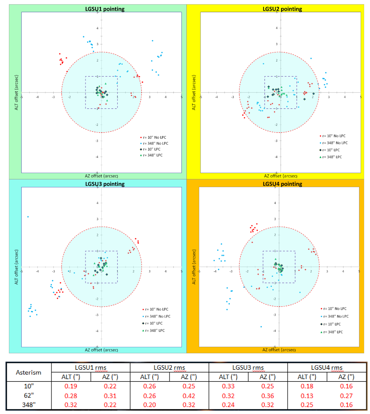 Laser Pointing Camera: A Valuable Tool For The LGS-AO Operations