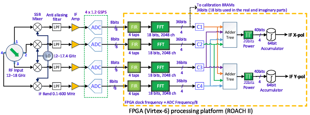 Fpga-based Implementation Of Signal Processing Systems Pdf