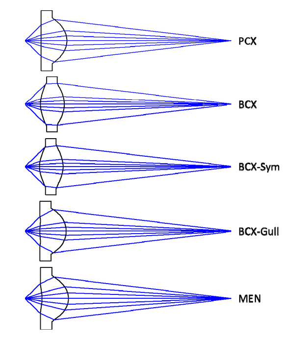 Hoya Array Centration Chart