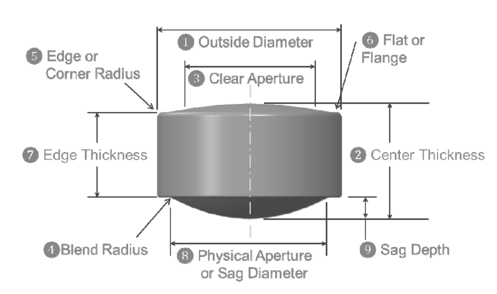 Hoya Array Centration Chart