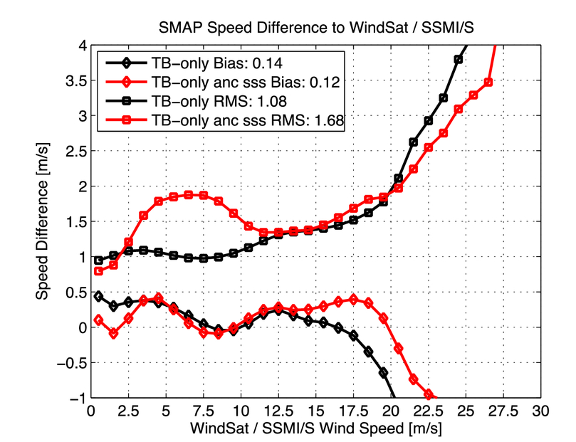 Wind Speed To Psi Chart