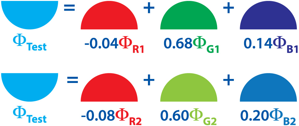 Rgb Linear Transformations