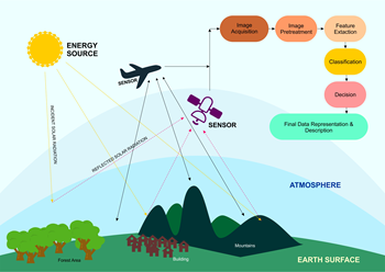 Remote Sensing, Free Full-Text